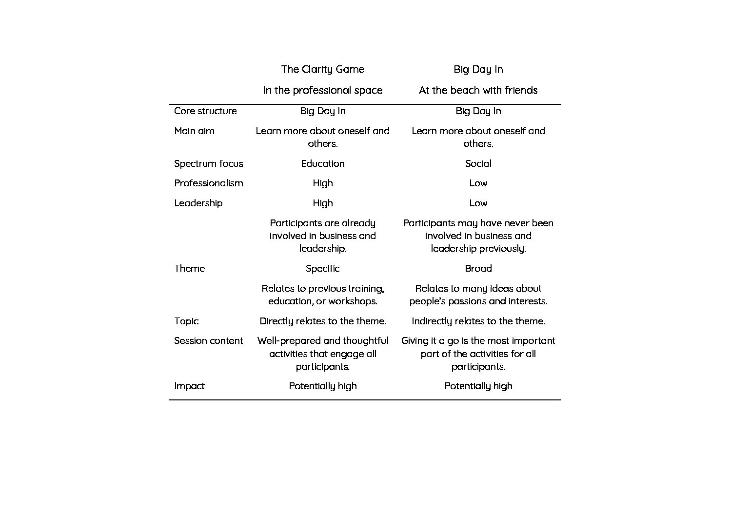 The Clarity Game comparison table Apr 2021 2 pdf