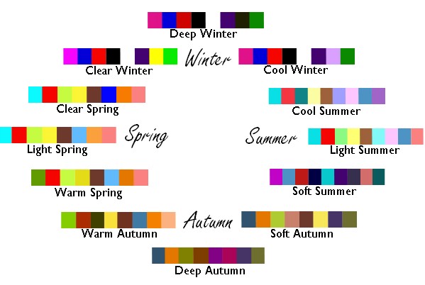seasons color me beautiful color analysis chart